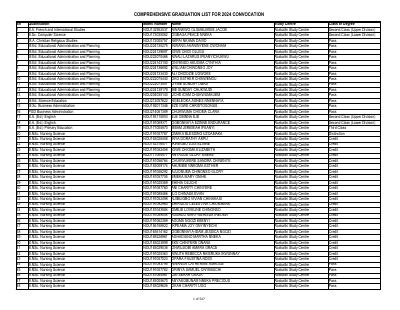 Comprehensive Graduation List for 2024 Convocation_Sc (3).pdf